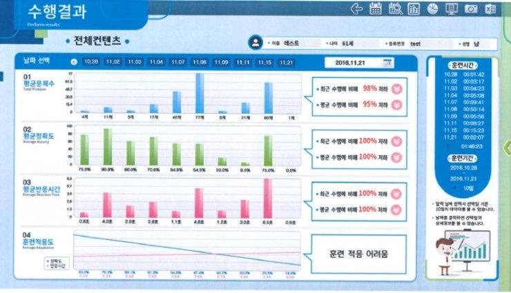우행시심리상담연구소 이미지