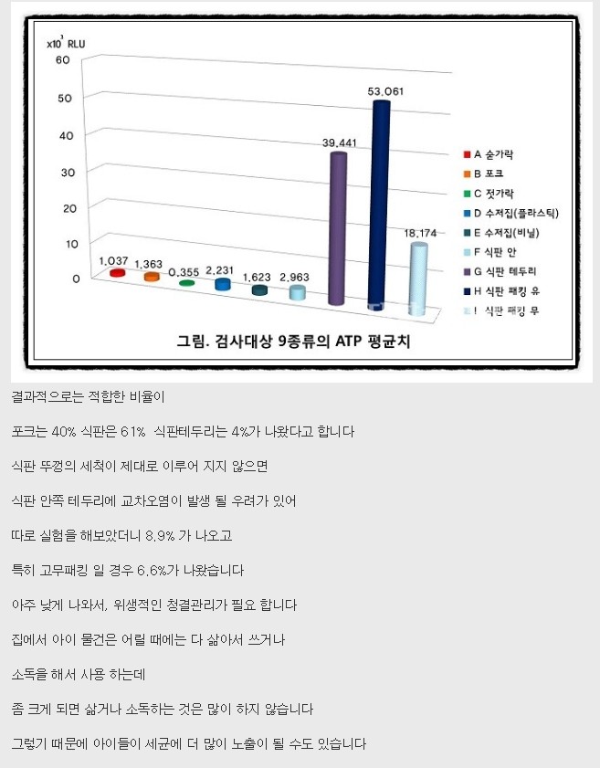 식판스토리 이미지