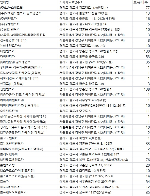 씨앤에이치프리미어렌탈 이미지