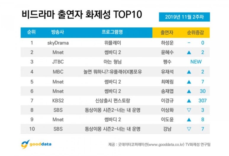 위플레이 이미지
