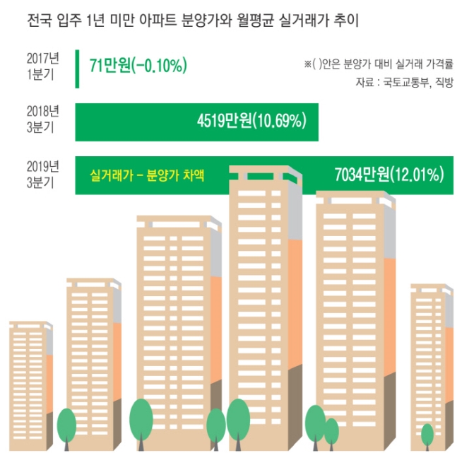 사거리로또 이미지
