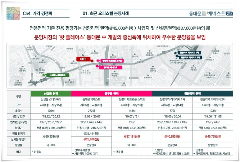 동원건설산업(주) 이미지
