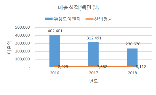 주식회사 현테크 이미지