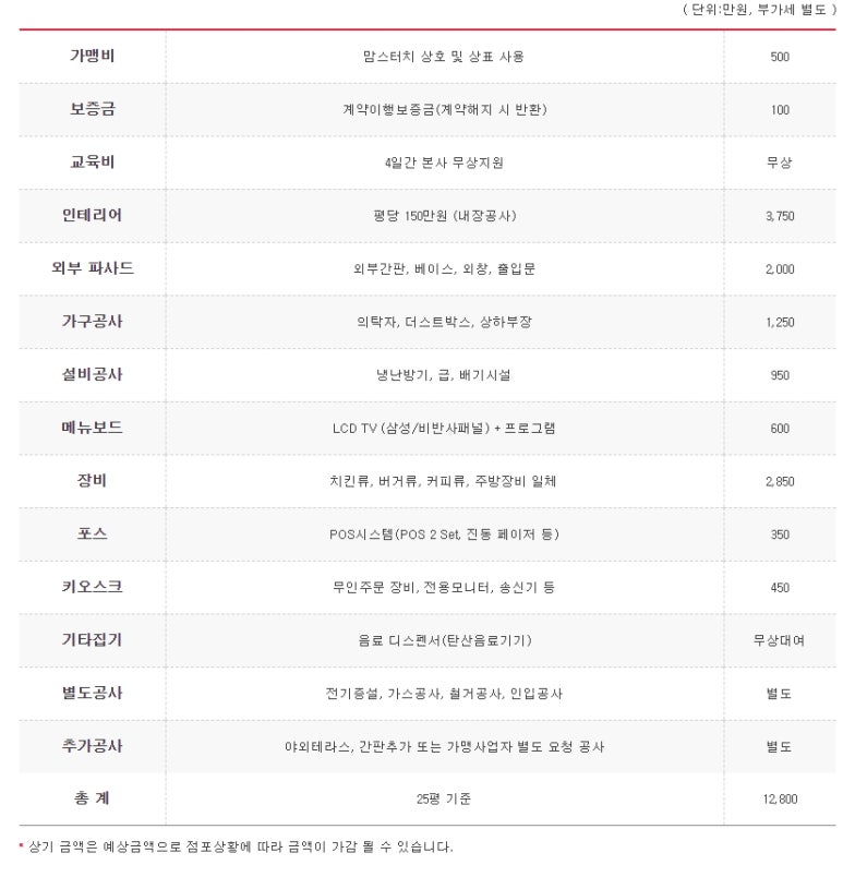 맘스터치대구 이미지