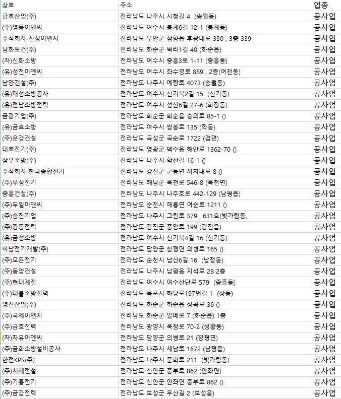 주식회사 고담 이미지