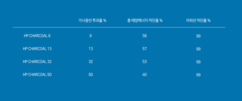 솔라가드 이미지