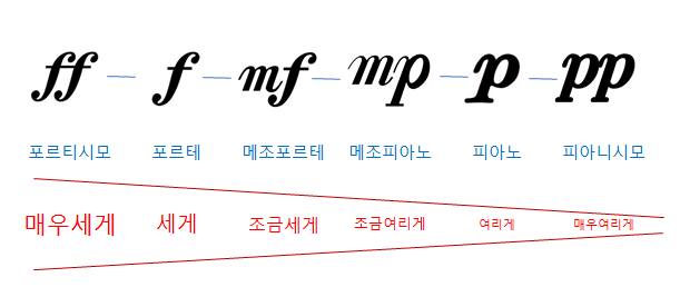 베를린피아노 이미지