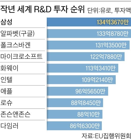 삼성전자형제 이미지