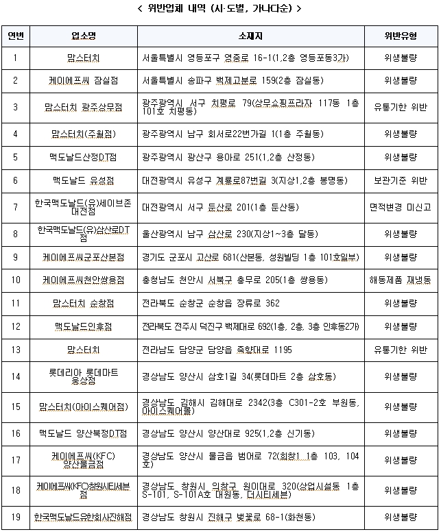한국맥도날드송파잠실DT점 이미지