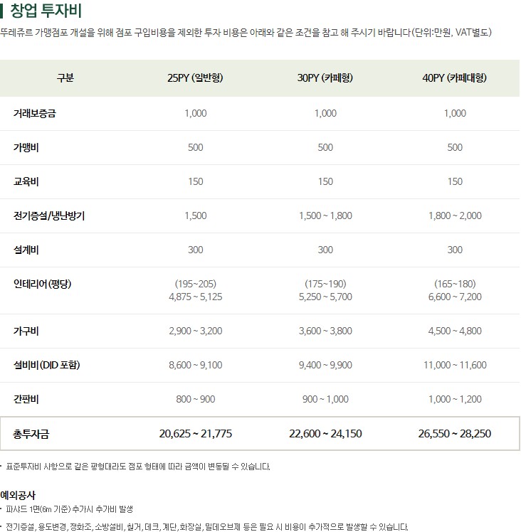 뚜레쥬르부산 이미지