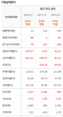 주식회사 선우 이미지