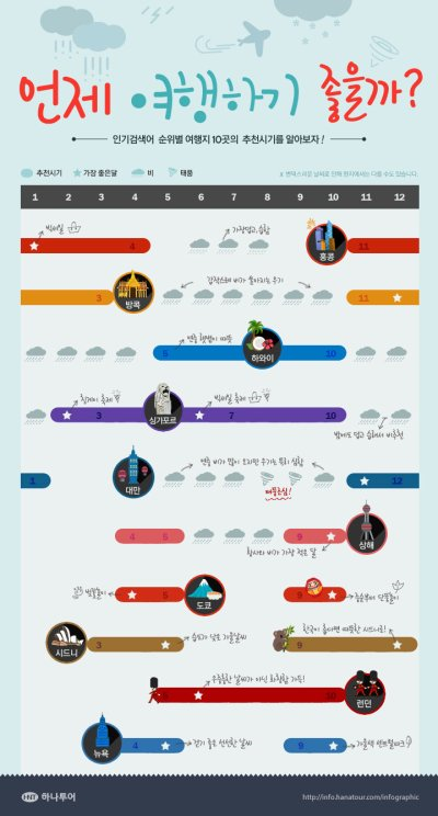 혁신도시여행사 이미지