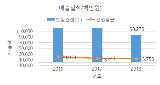 에이치디에스자산관리 이미지