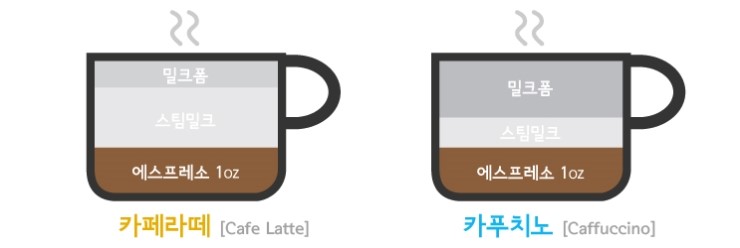비브커피 이미지