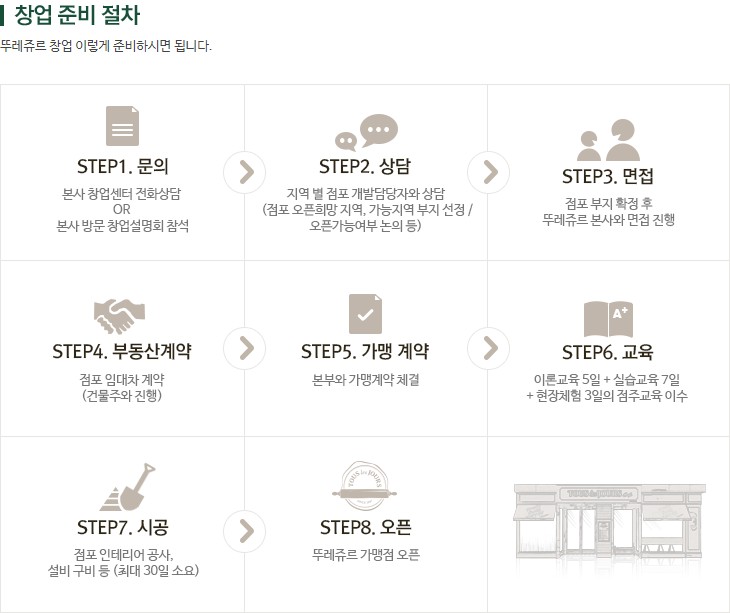 뚜레쥬르부산 이미지