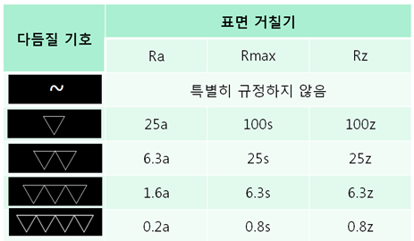 캐드 이미지