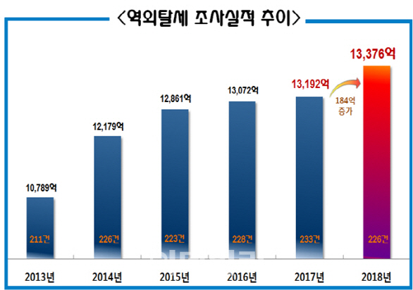 세무법인정상 이미지