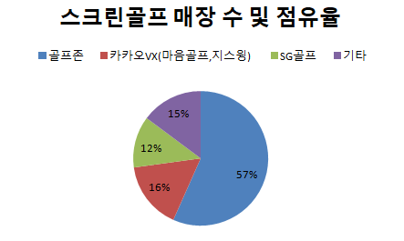 BIG골프 이미지