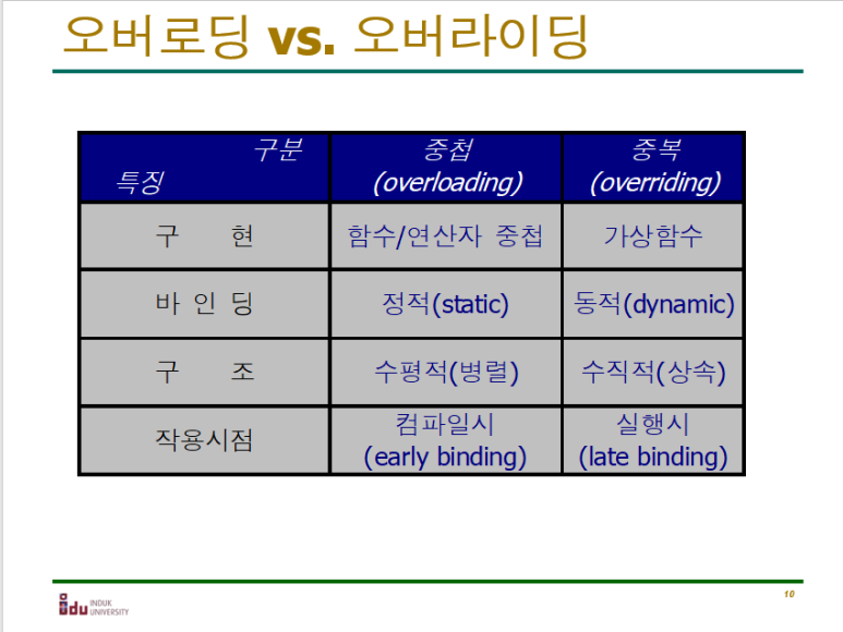 오버라이딩 이미지