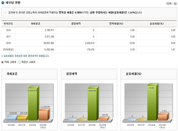 광주세무회계사무소 이미지