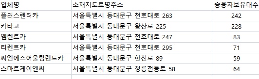 엠렌트카서울 이미지