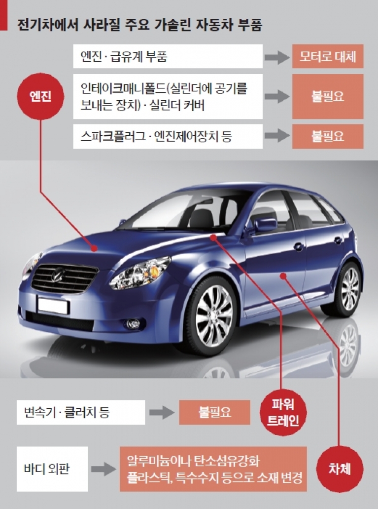 환영자동차공업사 이미지