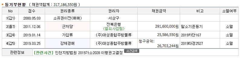 (주)삼호종합물류 이미지