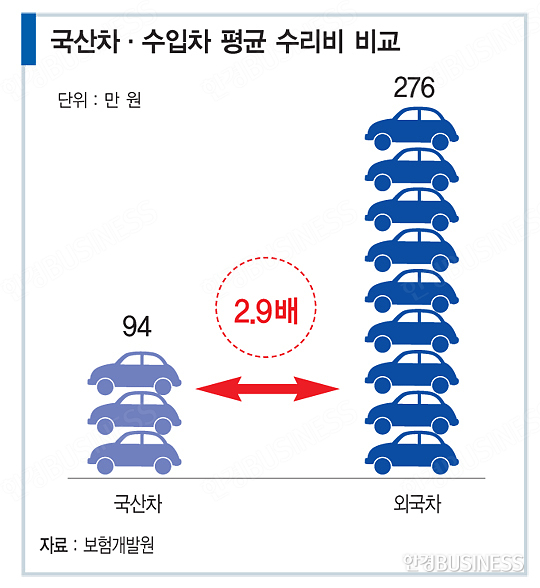 강남정비공장 이미지