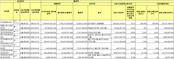 토탈스위스코리아(주) 이미지