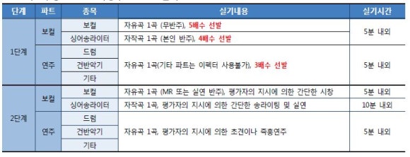 선율엔지니어링 이미지