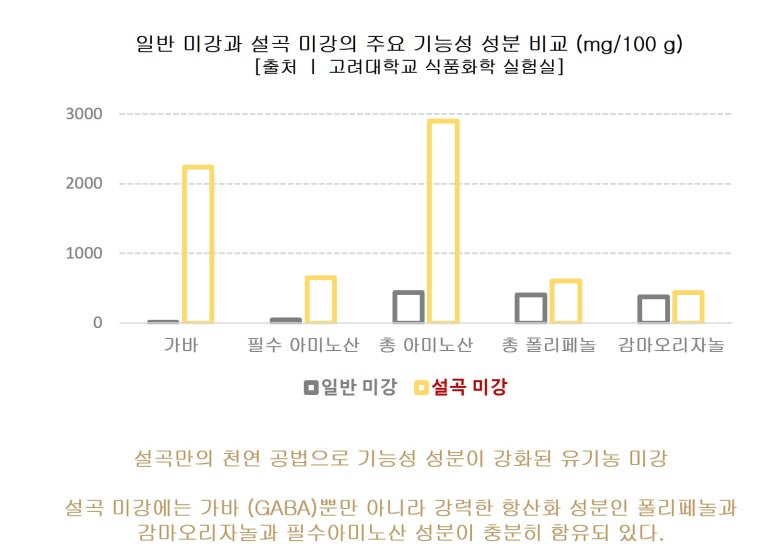 (주)설곡 이미지