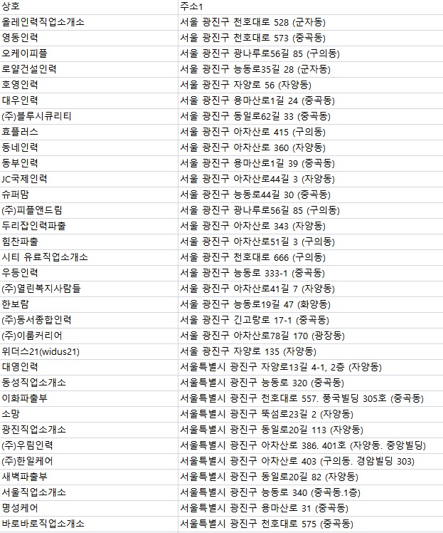 해피직업소개소 이미지