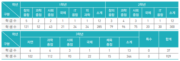 송도고등학교 이미지