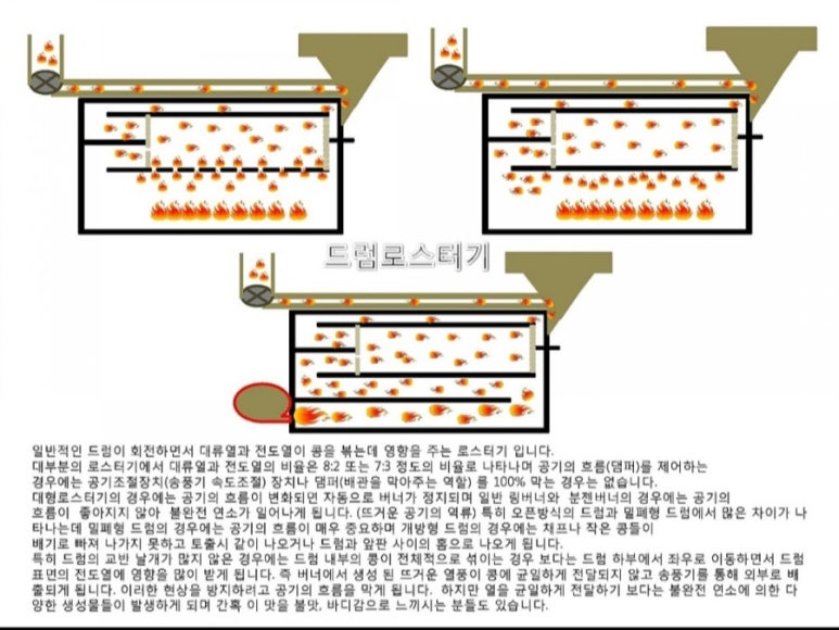 에센스커피로스터스 이미지