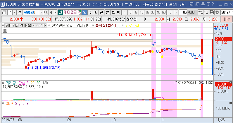 케이엠유통 이미지