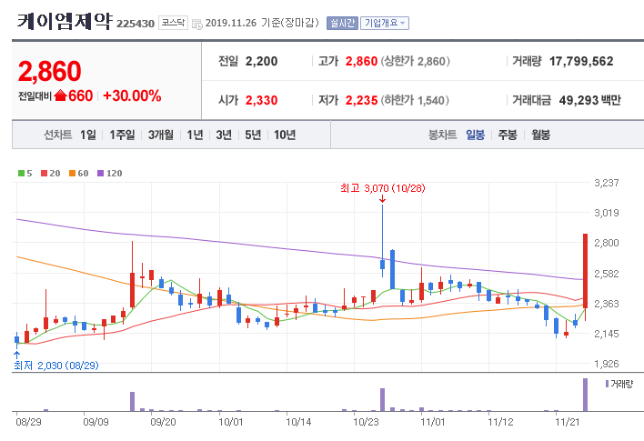 우로식품 이미지