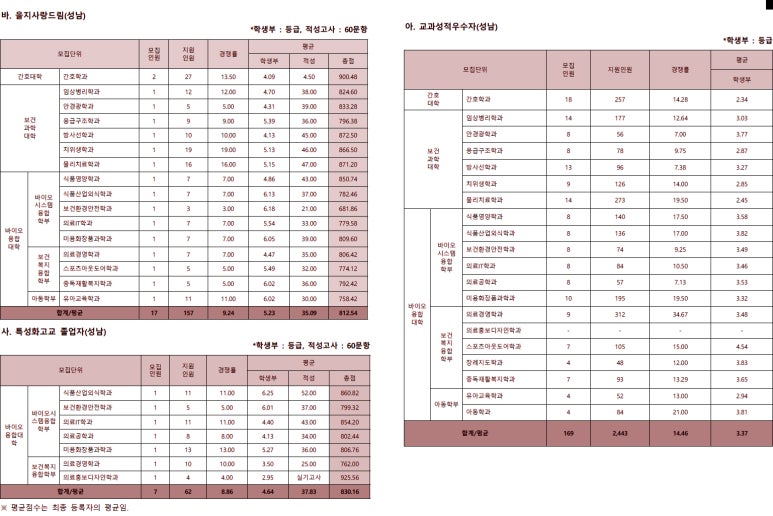 대학교 이미지