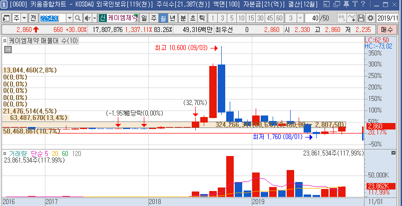 케이엠유통 이미지