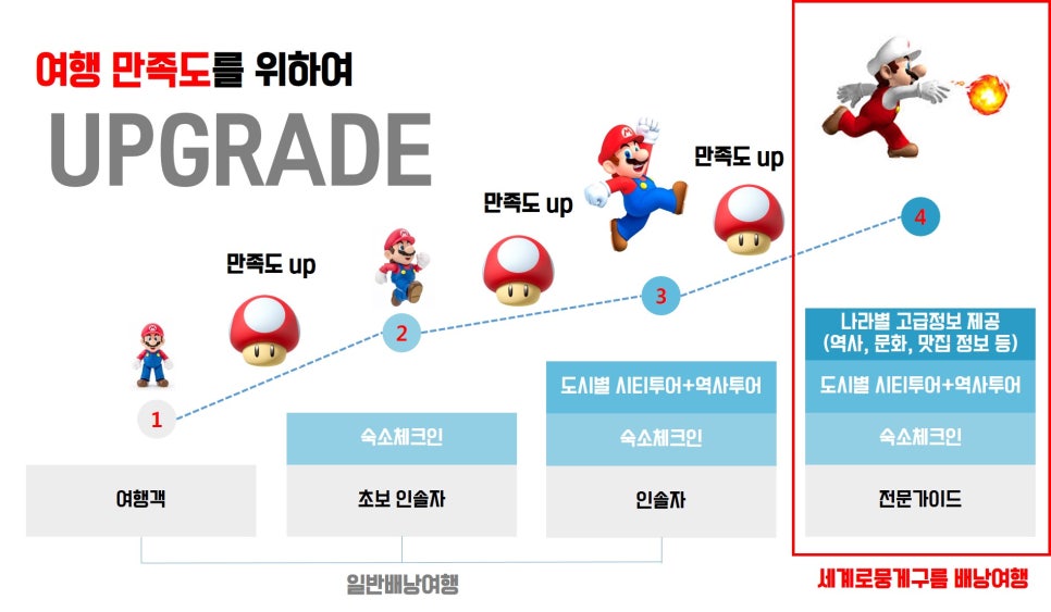 세계로뭉게구름 이미지