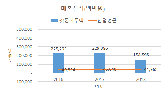 동화건설(주) 이미지