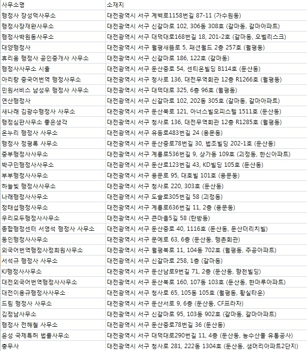 한국법률행정사사무소 이미지
