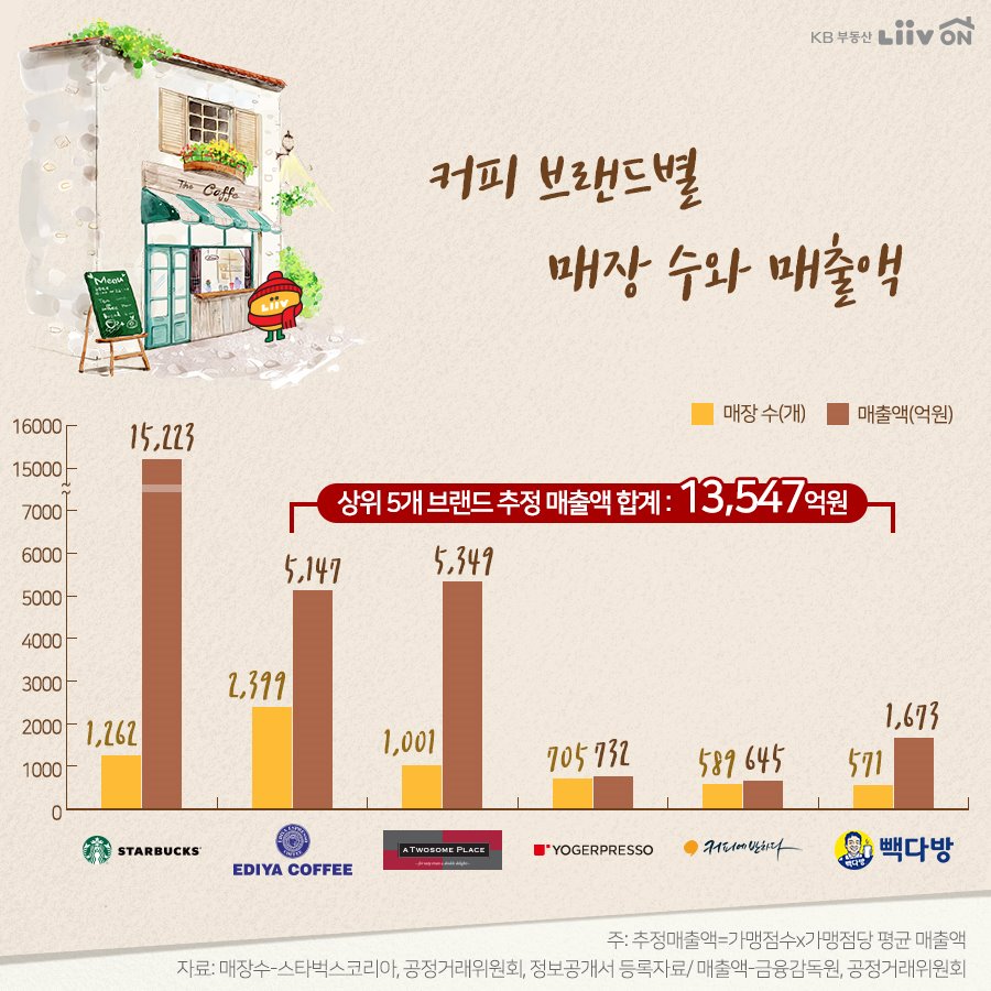 제일커피숍 이미지