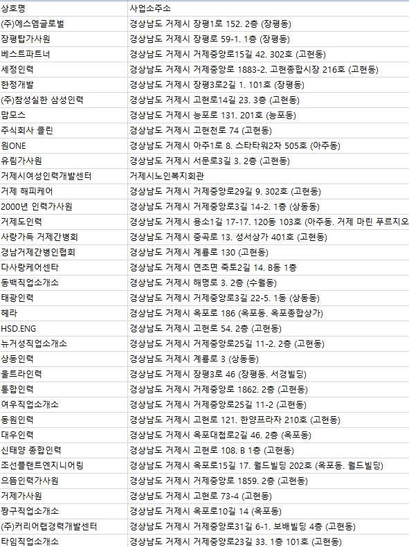 대성직업소개소 이미지