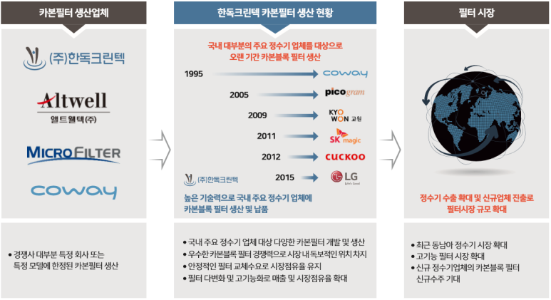 매직크린텍 이미지
