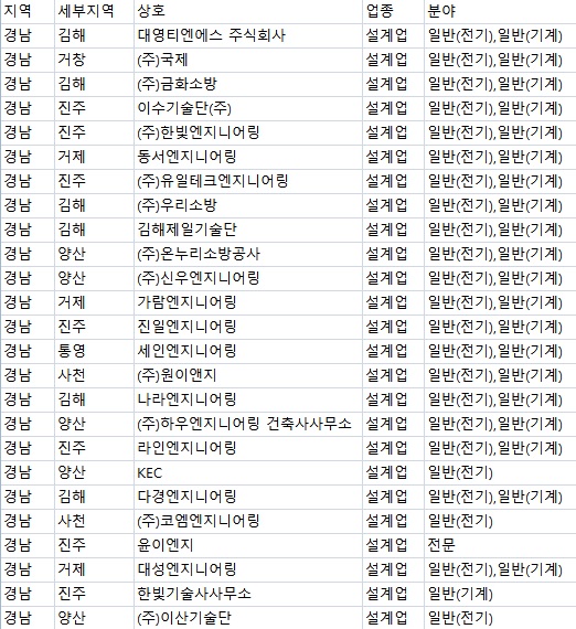 (주)윤엔지니어링 이미지