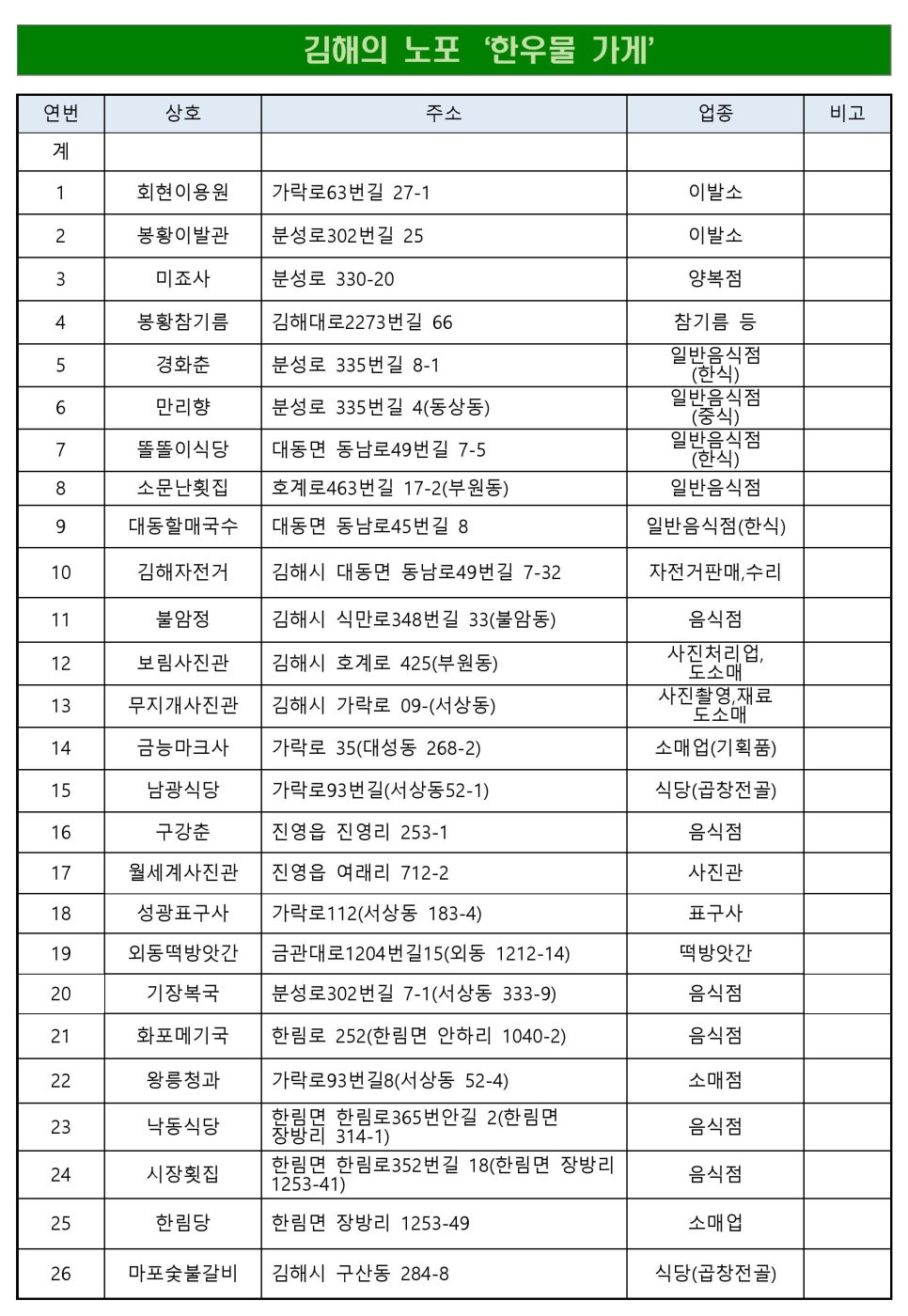 대동이용원 이미지