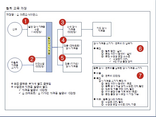 씨앤케이파트너 이미지