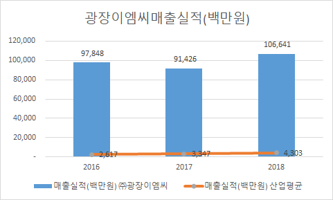 (주)삼천리이에스 이미지