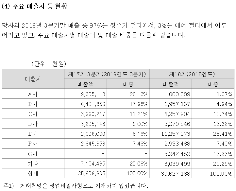 매직크린텍 이미지