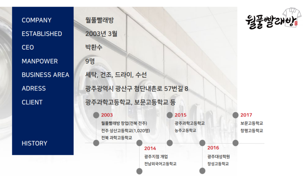월풀빨래방 이미지